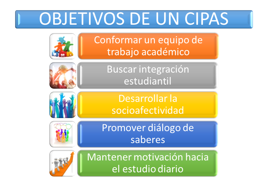 CIPAS